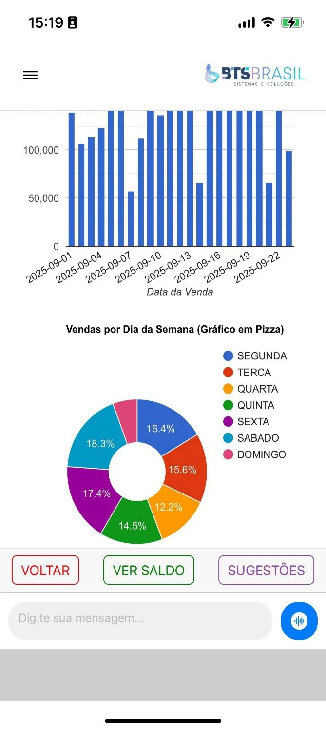 Painel móvel de indicadores